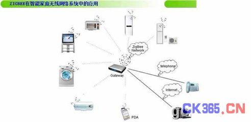 ZIGBEE在智能家庭无线网络系统中的应用 -测控技术在线 自动化技术 中国测控网